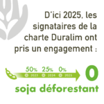 D'ici 2025, les signataires de la charte duralim ont pris en engagement : 0 soja déforestant